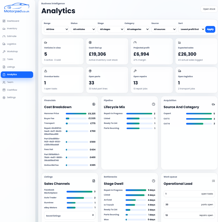 See margin, spend and pipeline health clearly. screen preview